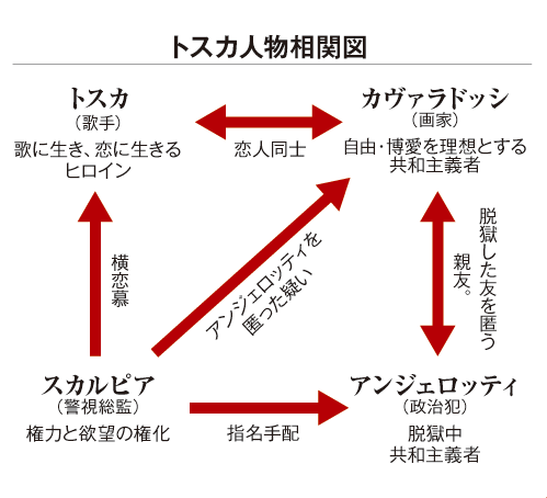 トリノ王立歌劇場