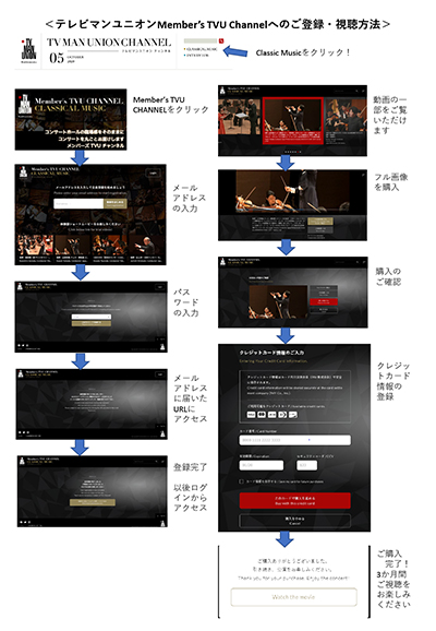 テレビマンユニオン会員登録